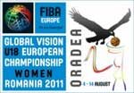 Europe Under-18 Championship Division A(Women)