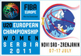 Europe Under-20 Championship Division A(Women)